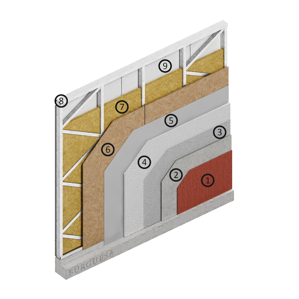 Capas de un muro de Steel Framing