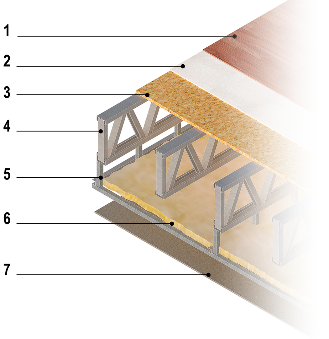 Capas de un entrepiso de Steel Framing