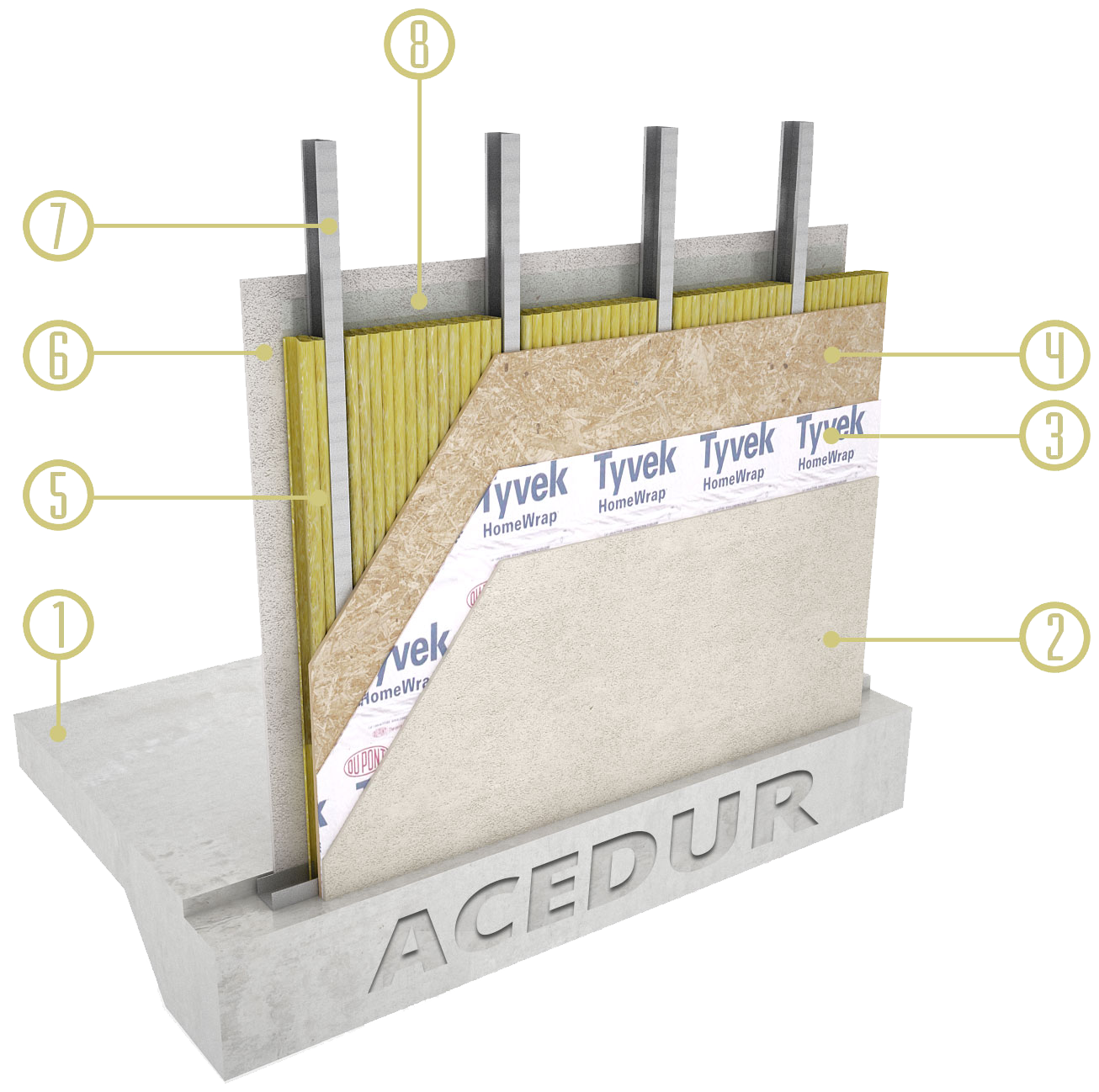 Capas de un muro de Steel Framing